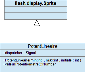 Sysml de classe